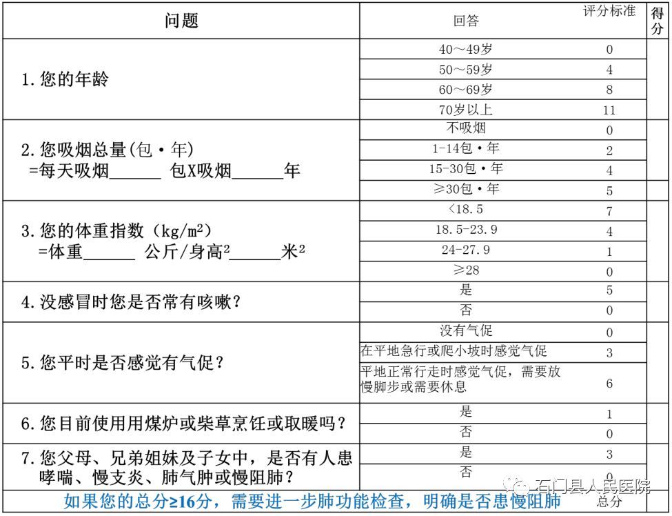 copd分级图片