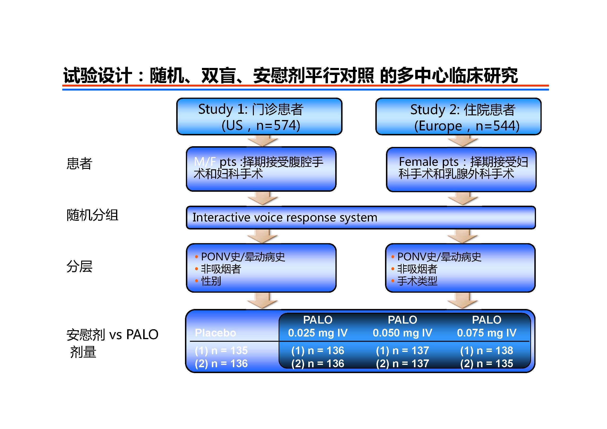 新型抗呕吐药帕洛诺司琼