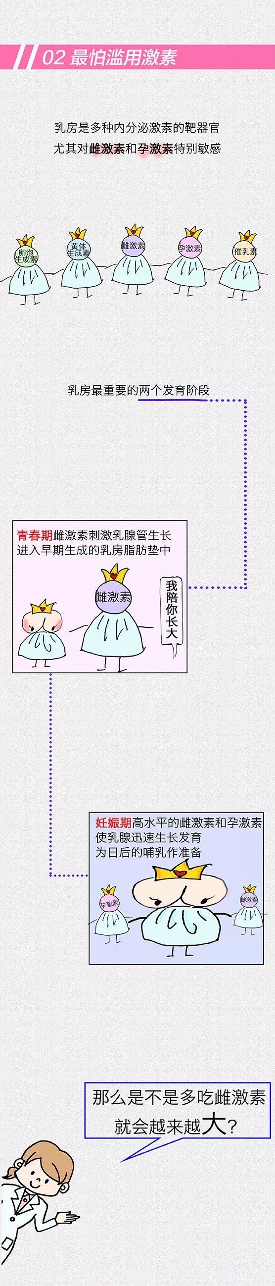 乳房发育不良如何改善图片