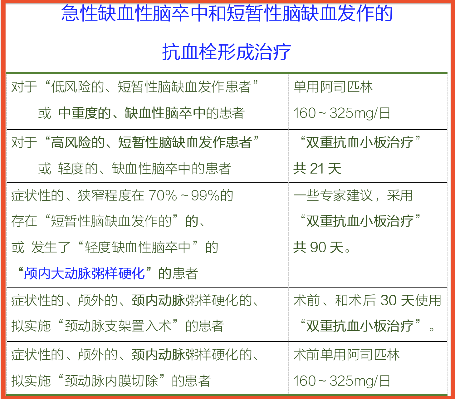 腦梗死的抗栓治療