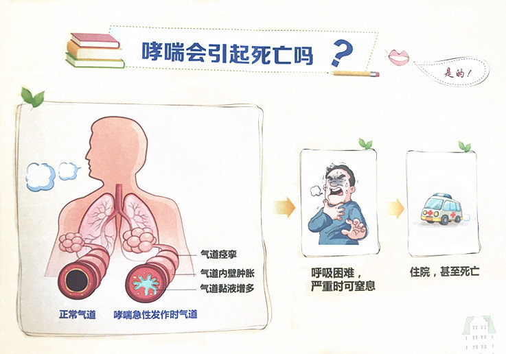 你应该知道的哮喘知识!
