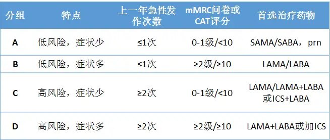 暂无