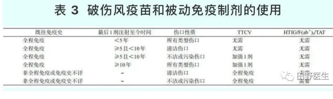 破伤风针多少小时内打图片