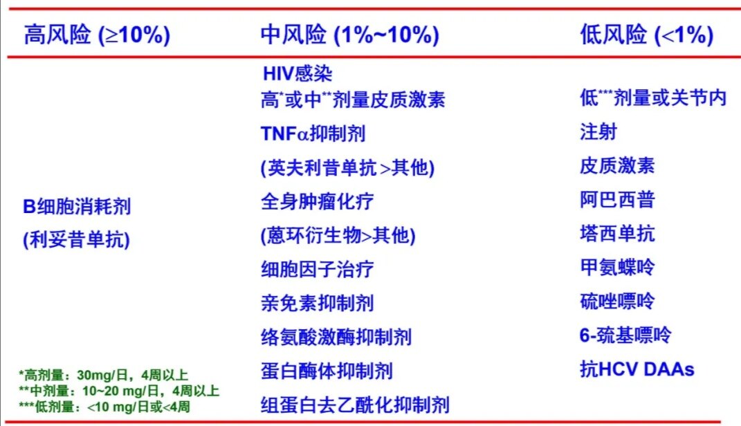 乙肝五項檢查單項抗hbc陽性的意義與管理