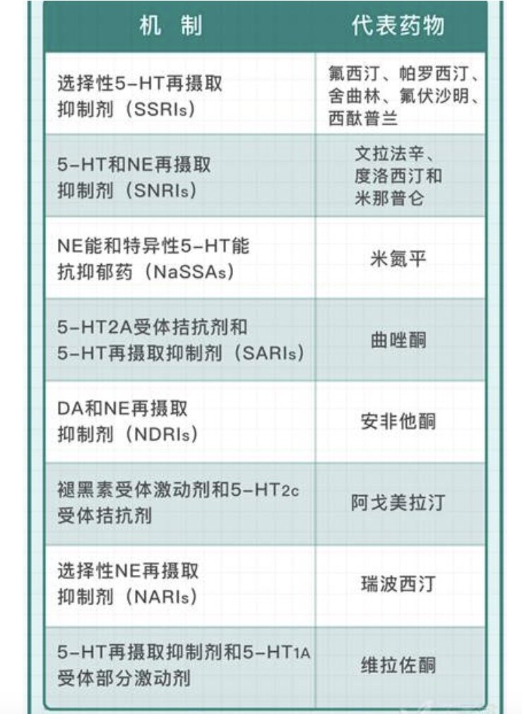 第二代抗抑郁药种类及代表药物 - 好大夫在线