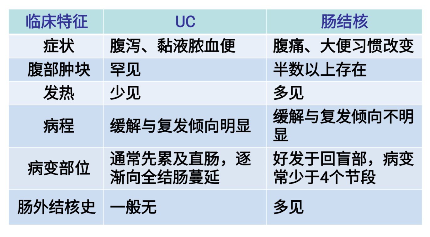 一圖讀懂潰瘍性結腸炎uc和克羅恩病cd的鑑別診斷