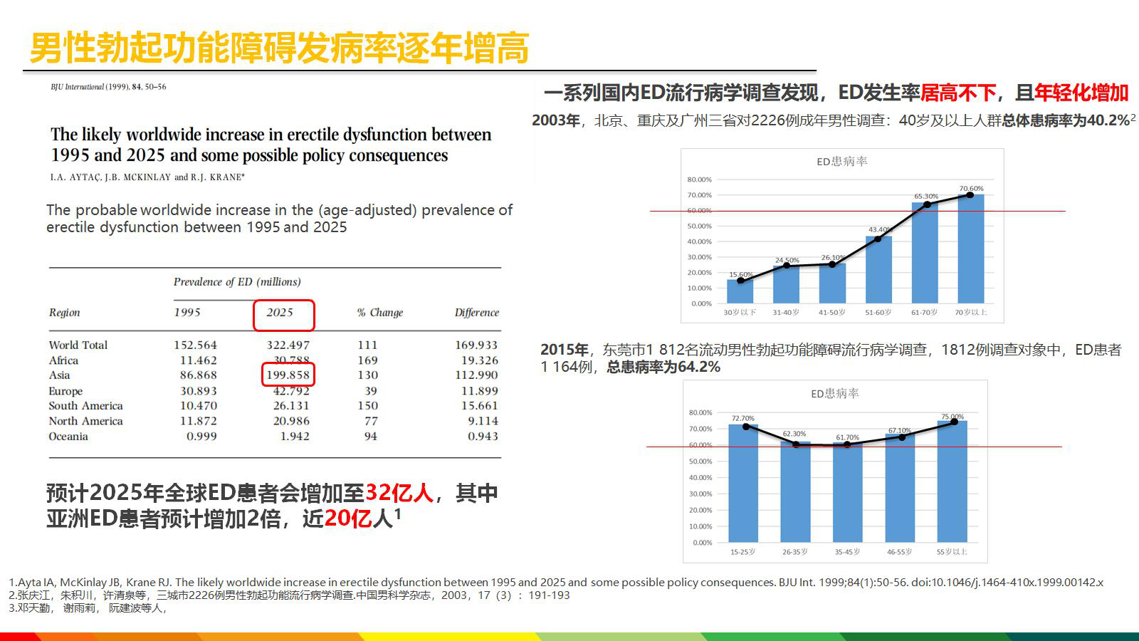 男性性欲低下和性功能障碍的新选择 生长激素 性功能障碍 男性性欲低下和性功能障碍的新选择 生长激素 性功能障碍