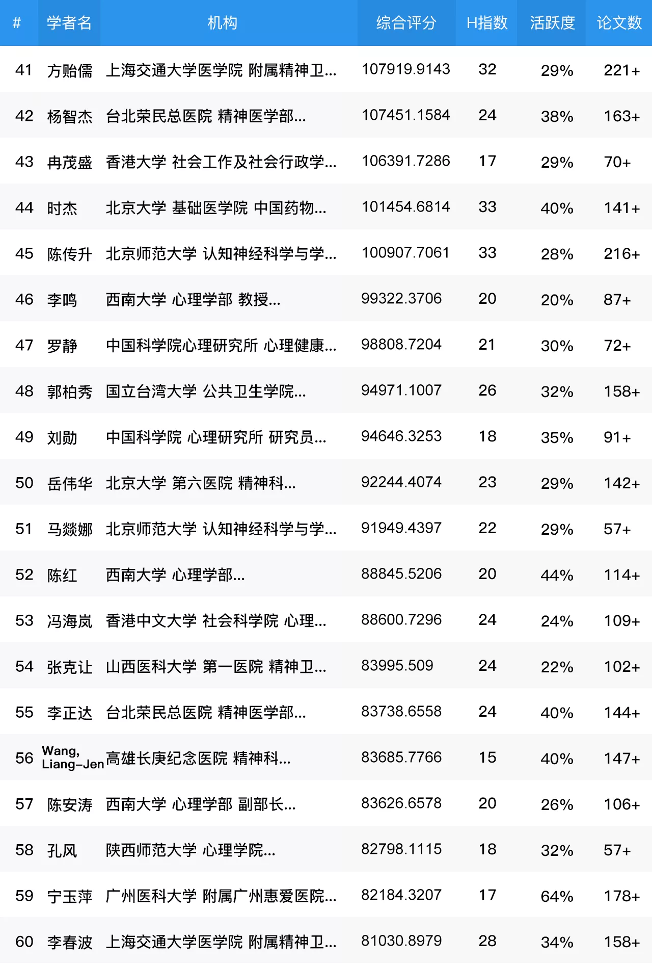精神科全国排名_全国国旗