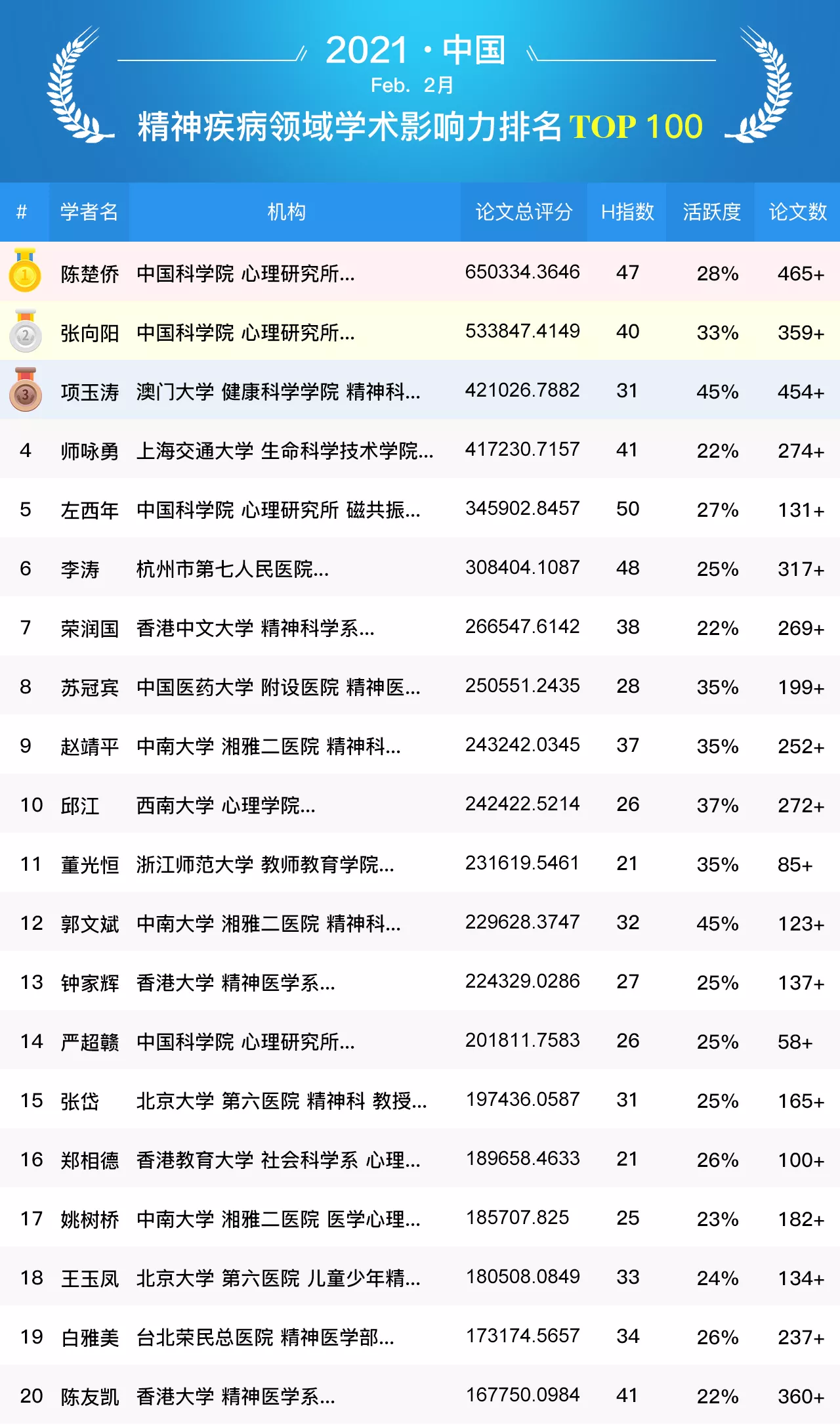 精神科全国排名_全国国旗