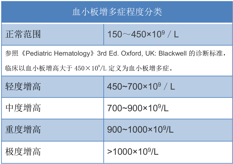 原发性血小板增多图片