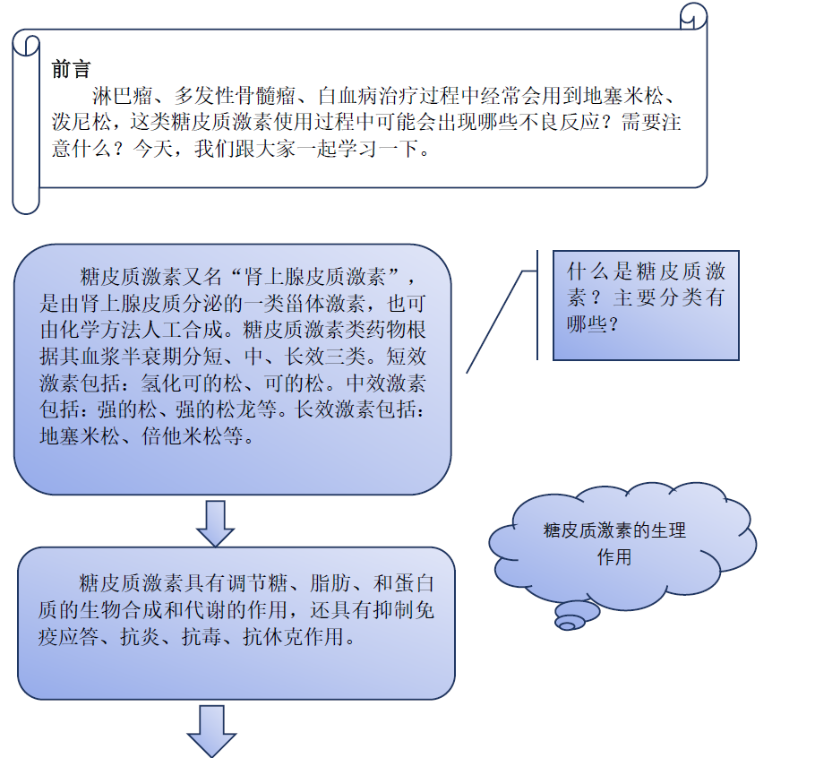 糖皮质激素使用过程中需要注意什么?有哪些不良反应?