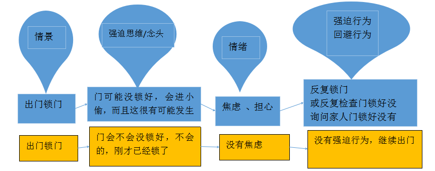 强迫症类型之一 怀疑确认类 强迫症 疾病介绍 症状