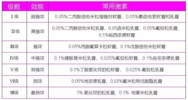 05%二丙酸倍他米松 0.05%氯倍他索.