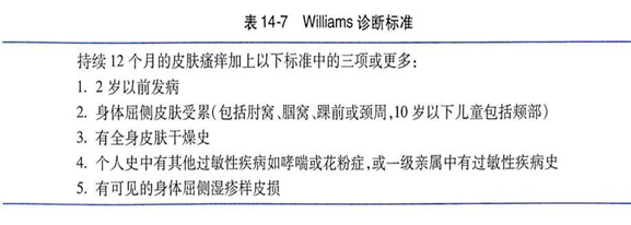 特应性皮炎,我们已经进行了很多年的研究,也有许多规范化的诊断标准