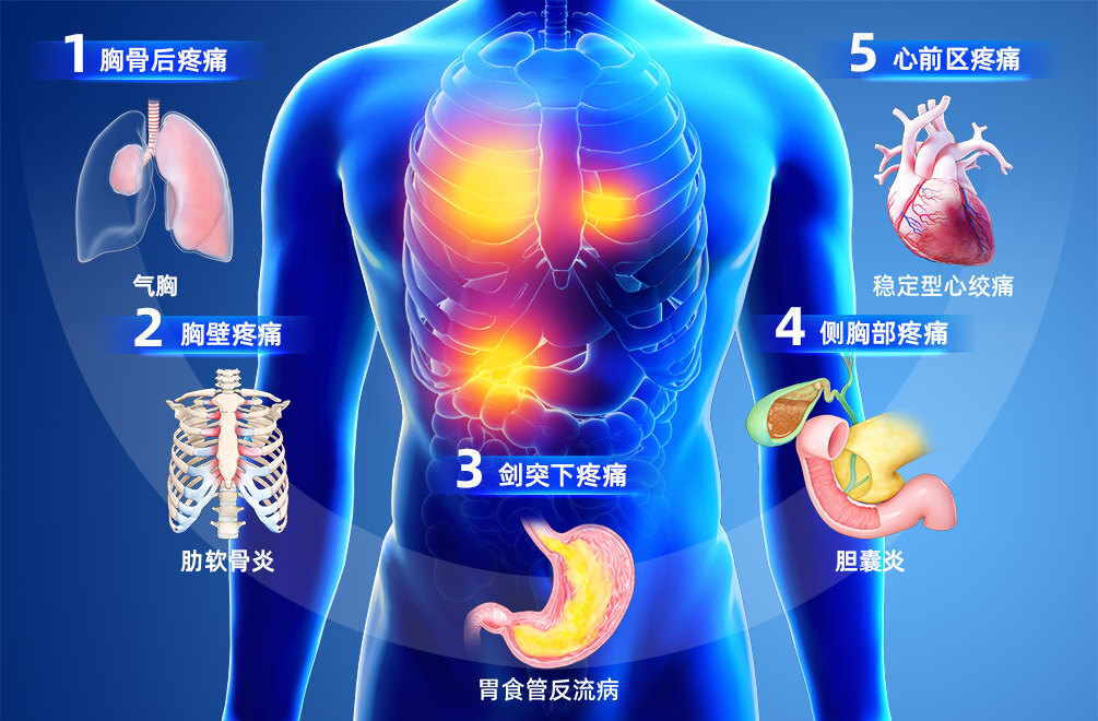 胸痛 胸闷 我有想法_疼痛_介绍_相关疾病_缓解方法 - 好大夫在线