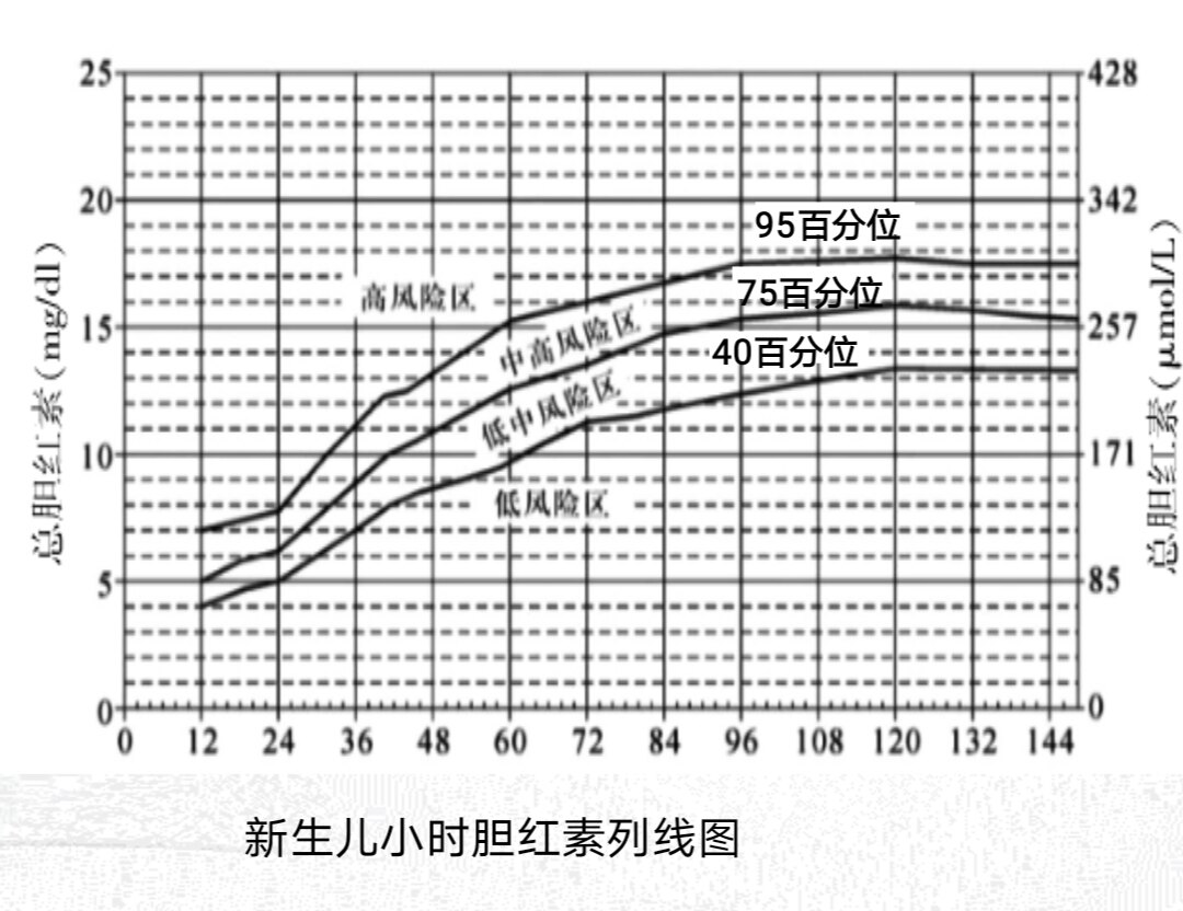 新生儿黄疸目测图图片