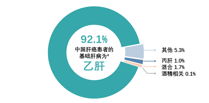 乙肝_检查_治疗方式_日常注意事项 - 好大夫在线