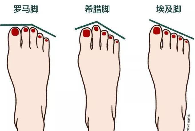 买鞋时应当光脚在纸上描出自己的脚轮廓,再与鞋子内的鞋垫进行比较,来