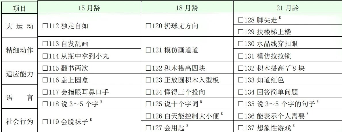 0歲6歲兒童發育行為評估量表