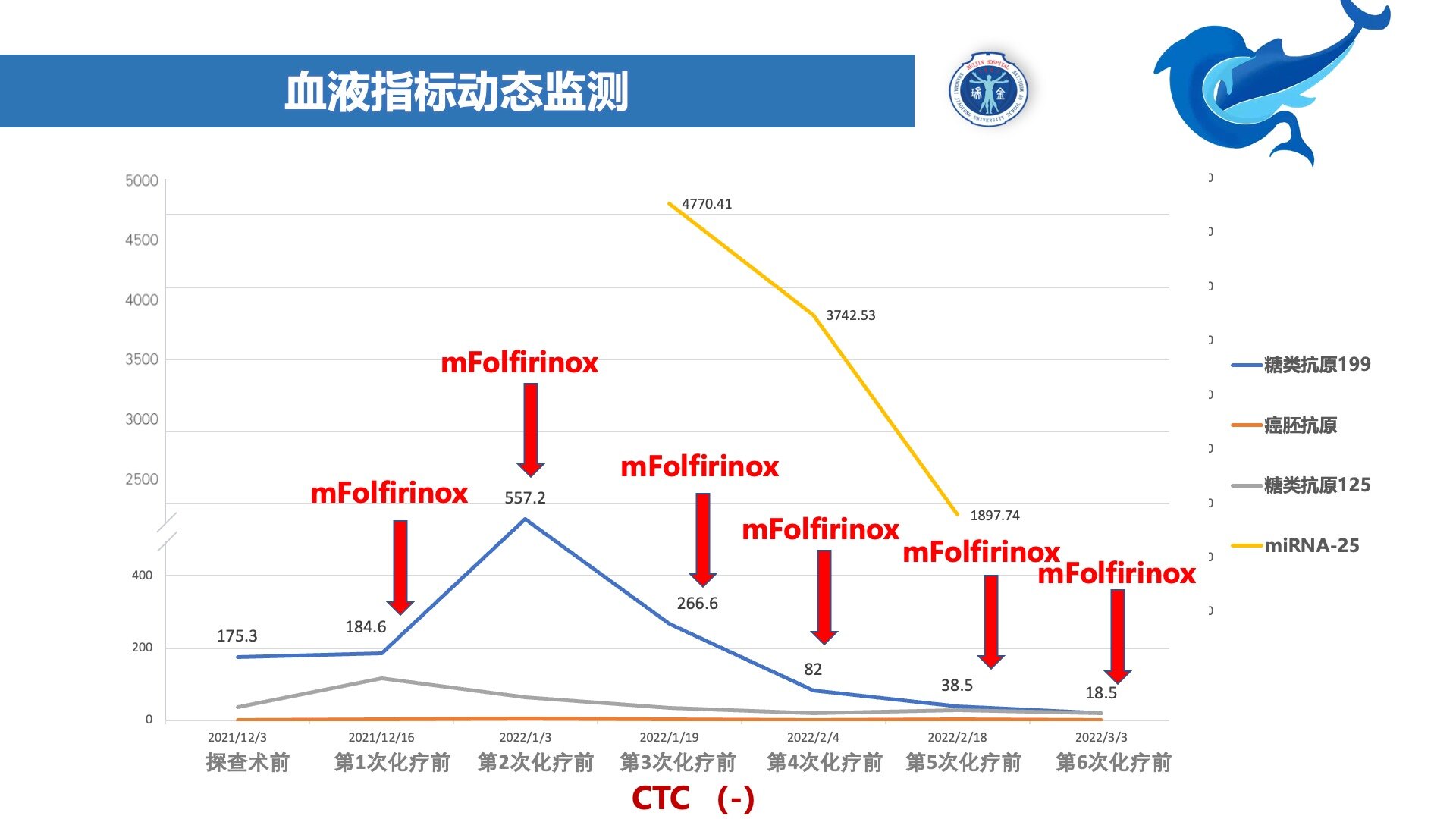 化疗后曲线.jpg