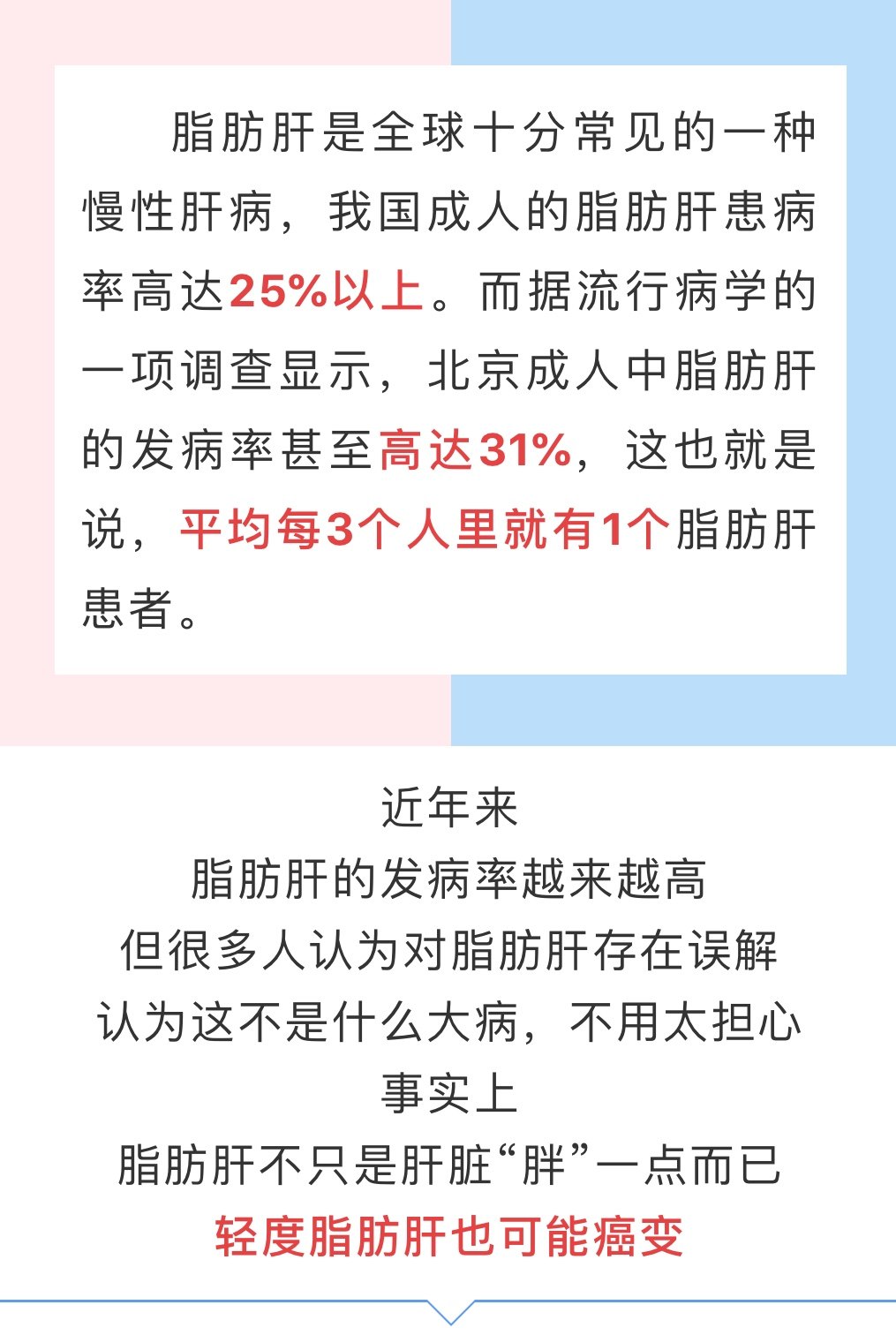 脂肪肝到肝癌 仅5步之遥 你真的了解脂肪肝吗 脂肪肝 疾病介绍 病因 症状 预防 饮食运动