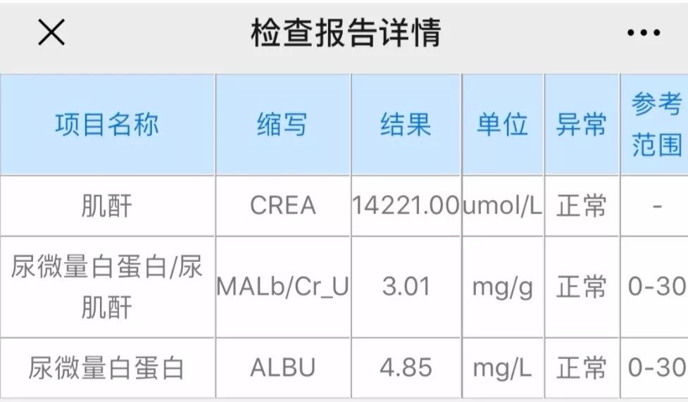 uacr,尿微量白蛋白及其關係24h尿蛋白定量是診斷腎損傷的金標準,但其