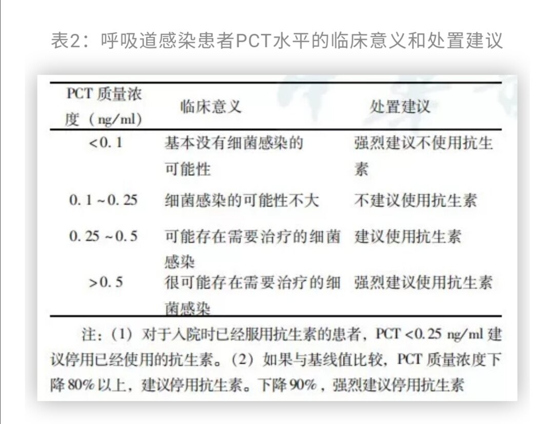 降钙素原 Pct 升高不一定是细菌感染 细菌性皮肤病