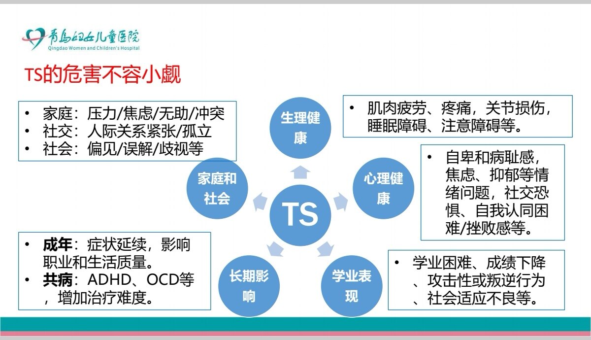 抽动症～～家长该如何做？_抽动症_介绍_日常注意事项 - 好大夫在线