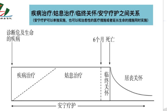 安宁疗护服务流程图图片