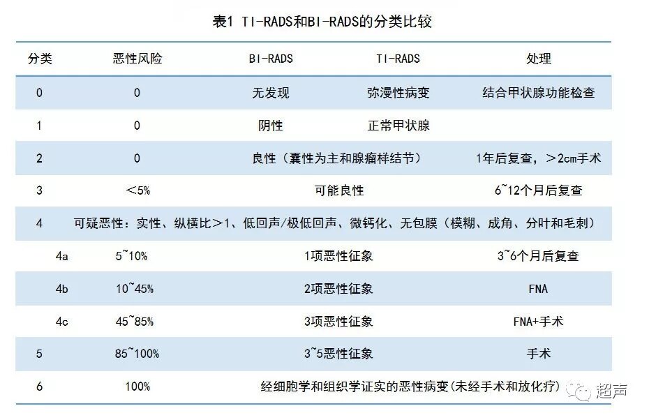 甲状腺肿大分度图片