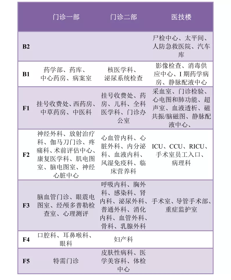 天坛医院国际部怎么挂号天坛医院国际部收费价目表 天坛医院国际部怎么挂号天坛医院国际部收费价目表