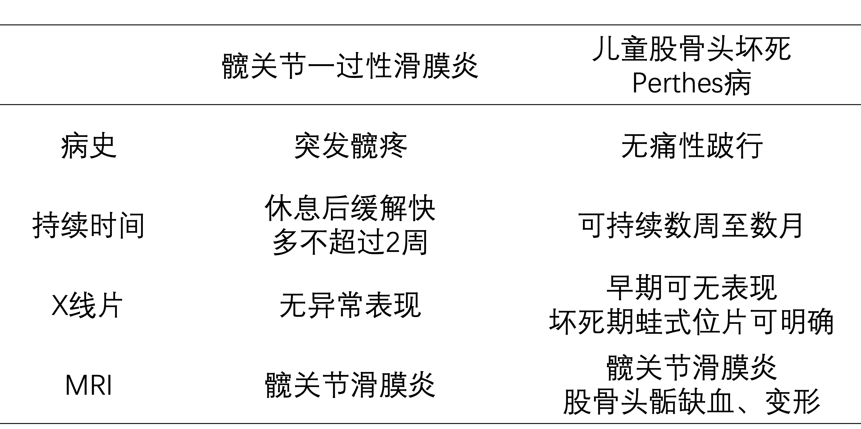 髋关节滑膜炎的症状图片