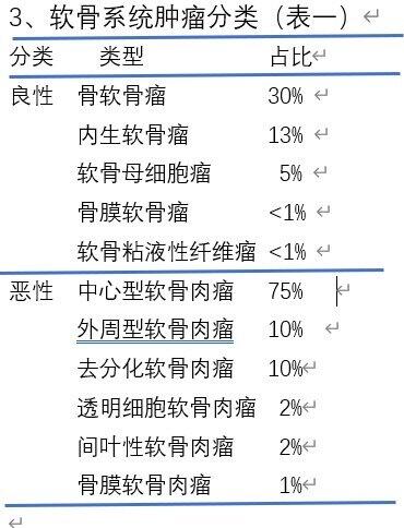 软骨系统肿瘤分类（表一）.jpg