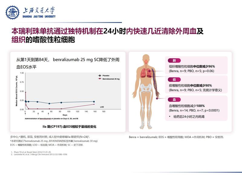 哮喘靶向药物治疗进展2024 李锋_25.jpg