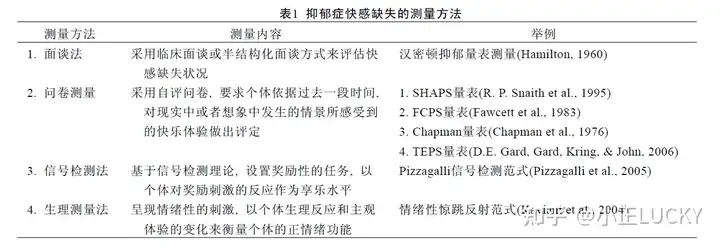Shaps Questionnaire.pdf 斯奈思-汉密尔顿快感量表(SHAPS)_抑郁症_抑郁症检查 - 好大夫在线