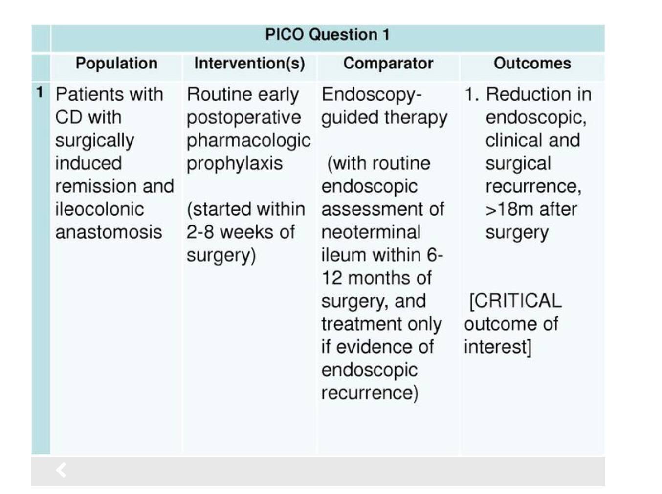 陈医生的aibd会议笔记(三):如何预防克罗恩病术后复发 - 好大夫在线