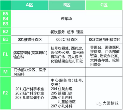 天津静海妇科医院楼层分布(精)-1