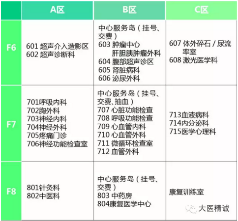 天津静海妇科医院楼层分布（精）-3