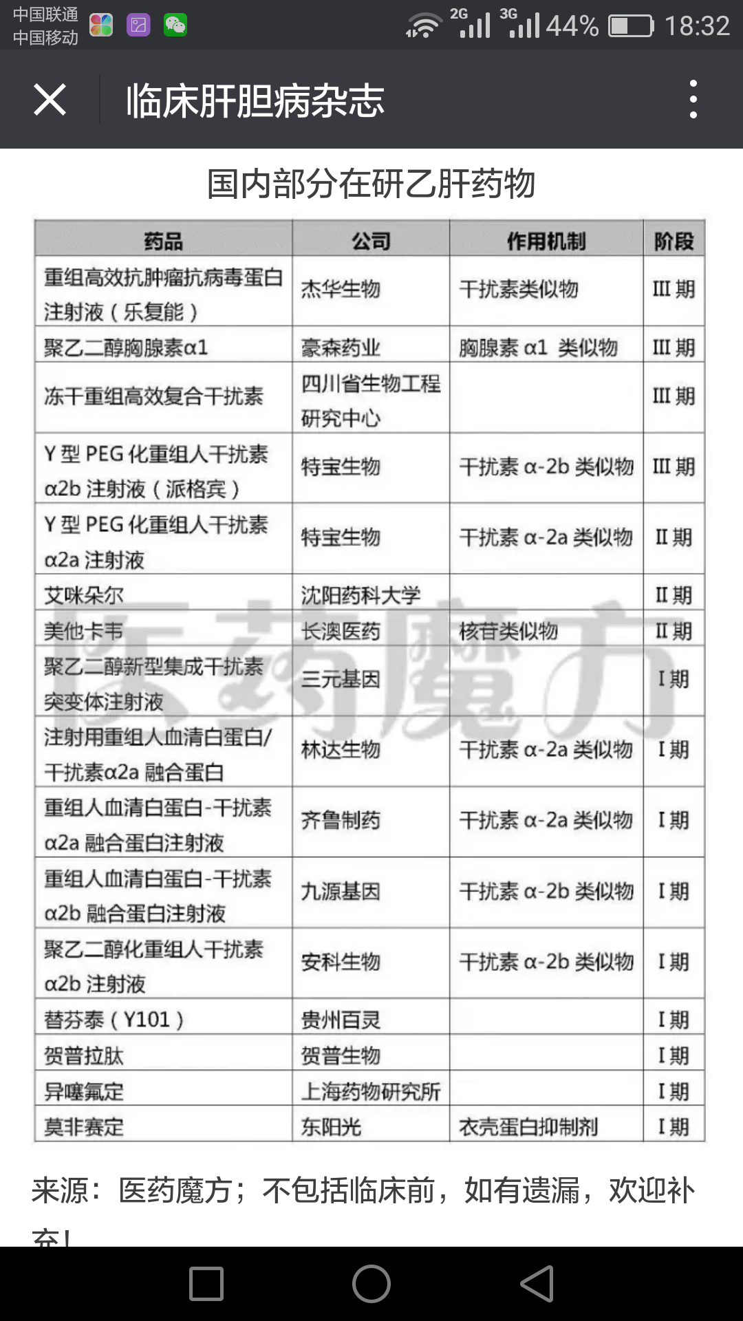 目前针对乙肝治疗国内外有哪些新进展,速来收