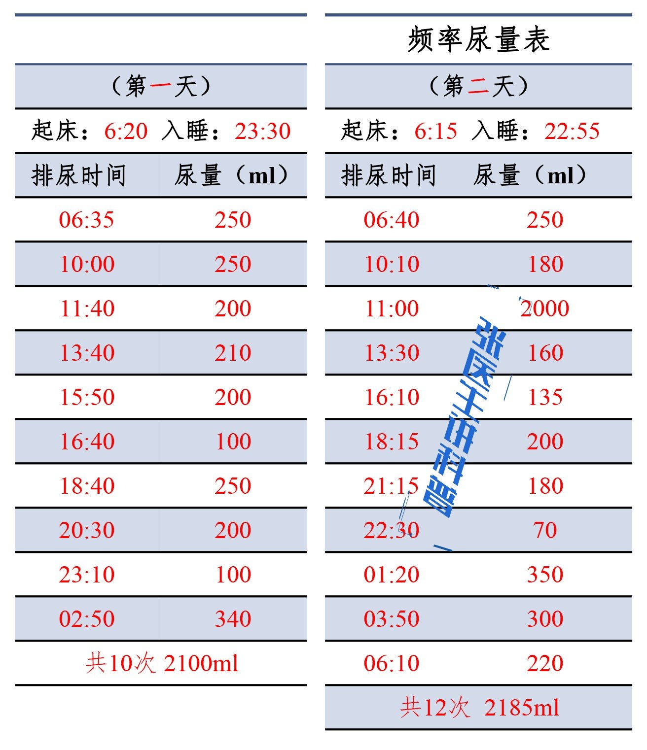 排尿日记 表格图片