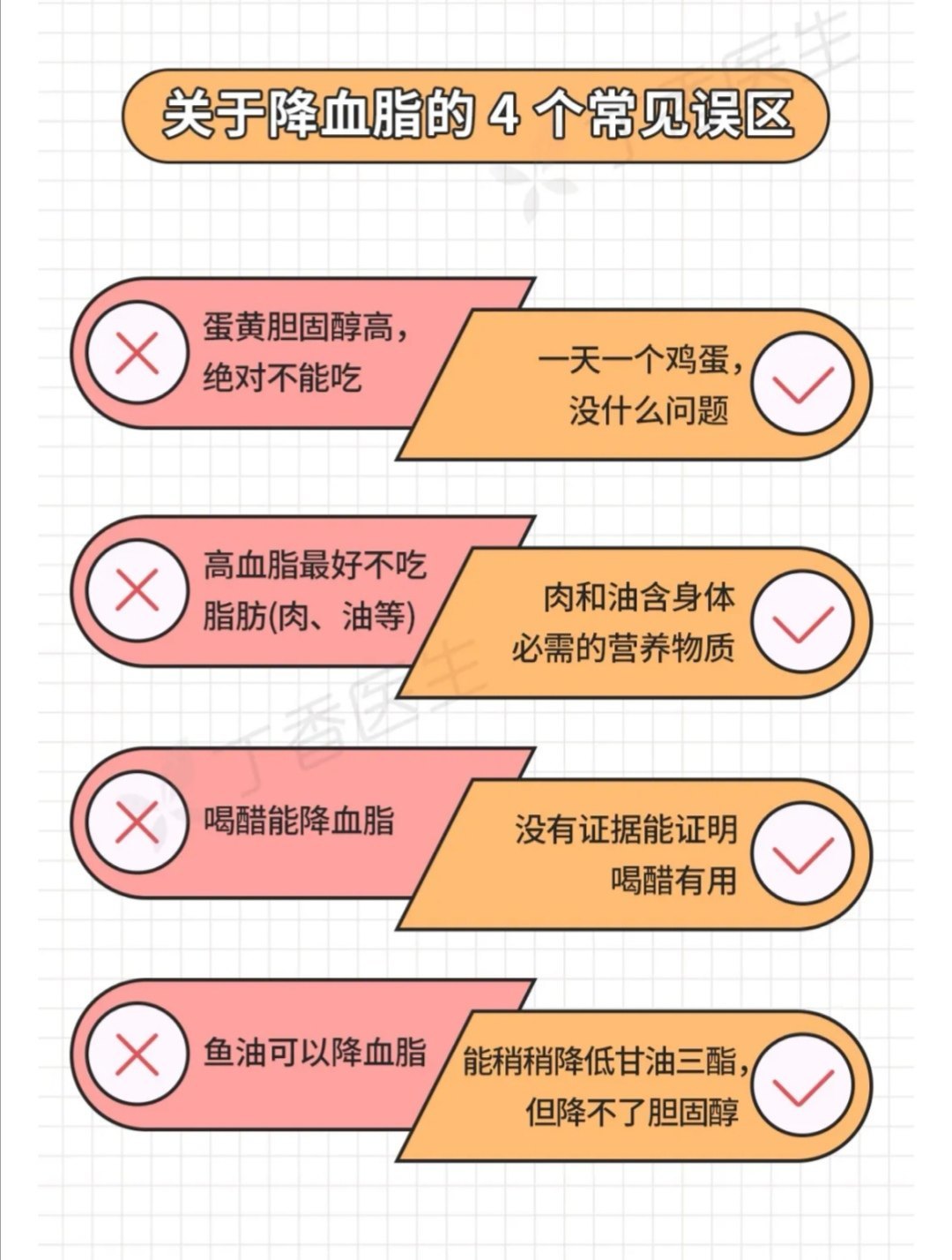 如何控制血脂 toYBAF5SODuAE0YZAALM7grvklw531.jpg?_ms_=05e2