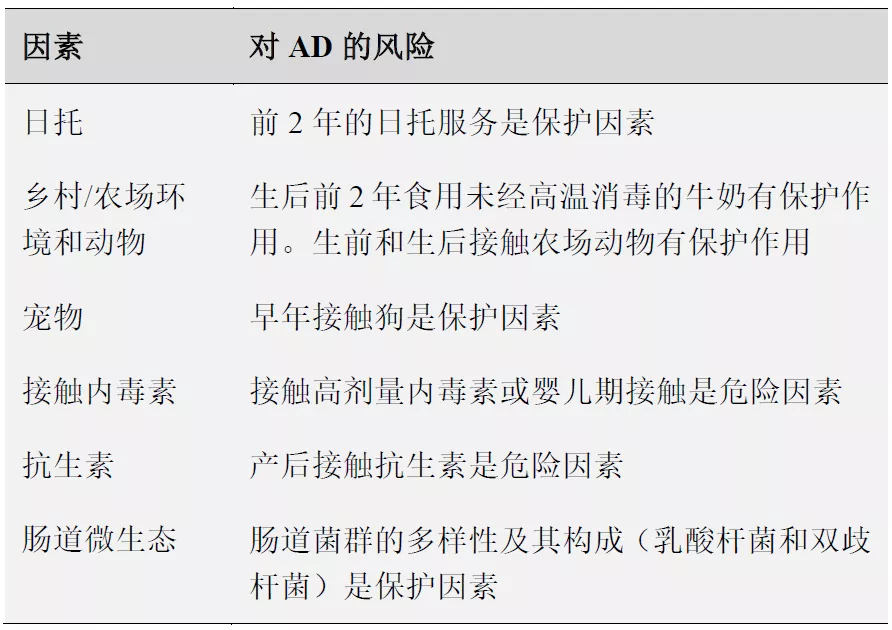 特應性皮炎非藥物治療選擇