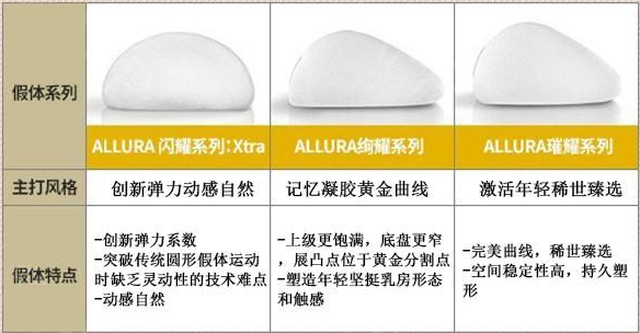 傲诺拉不同系列的价格是多少手感效果和曼托假体隆胸相比那个更好