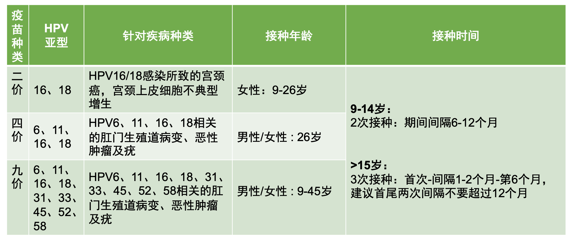 三种hpv疫苗.png