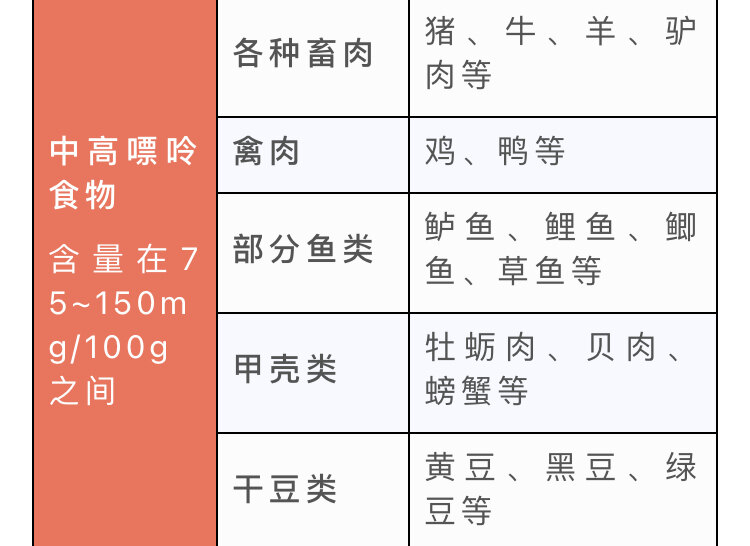 盘点高嘌呤的食物一览表?高嘌呤的食物一览表