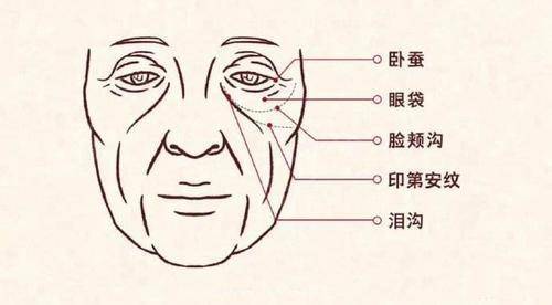 微整形除皱_微整形除皱治疗介绍 - 好大夫在线