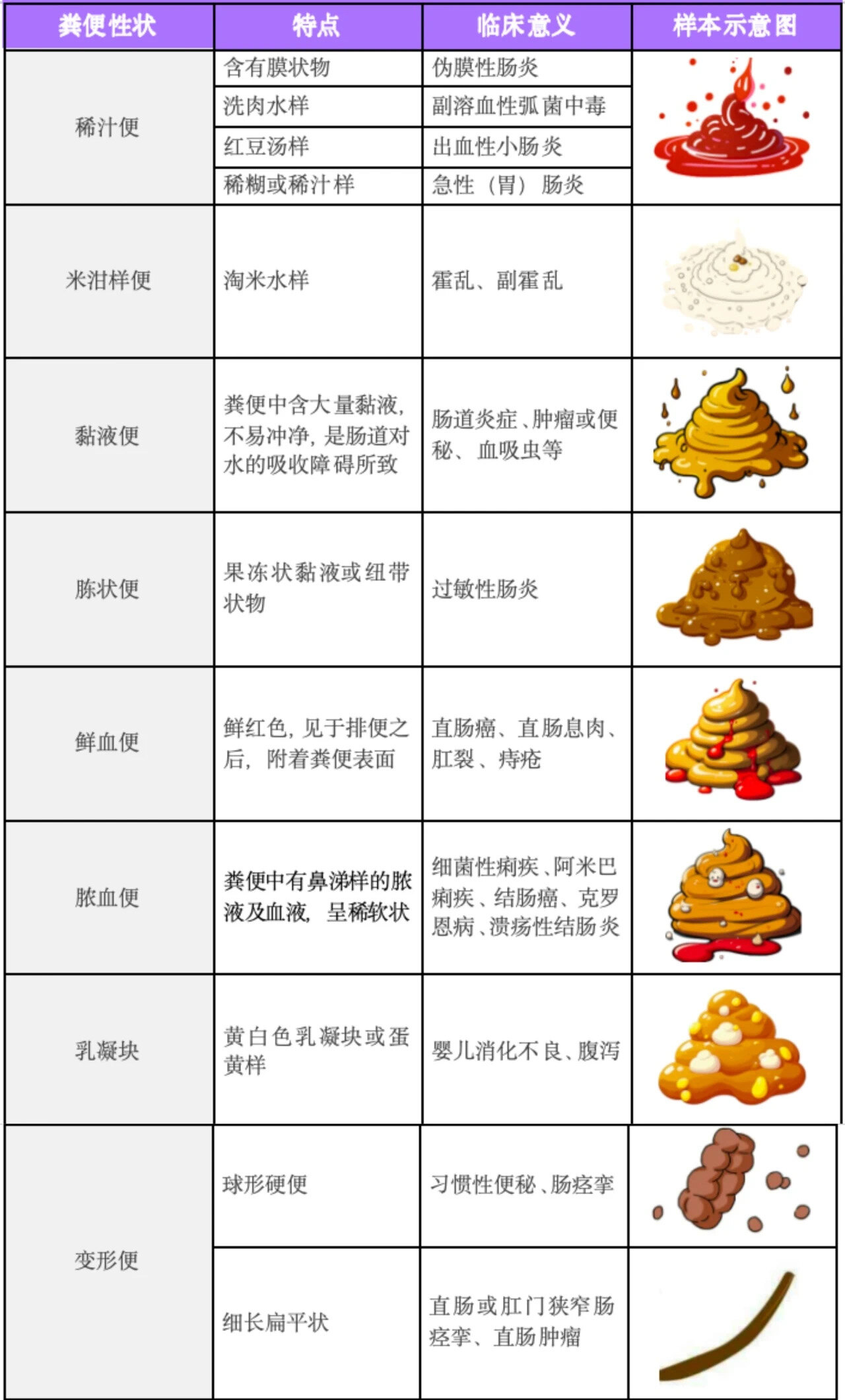 不同的大便预示不同的疾病 - 好大夫在线