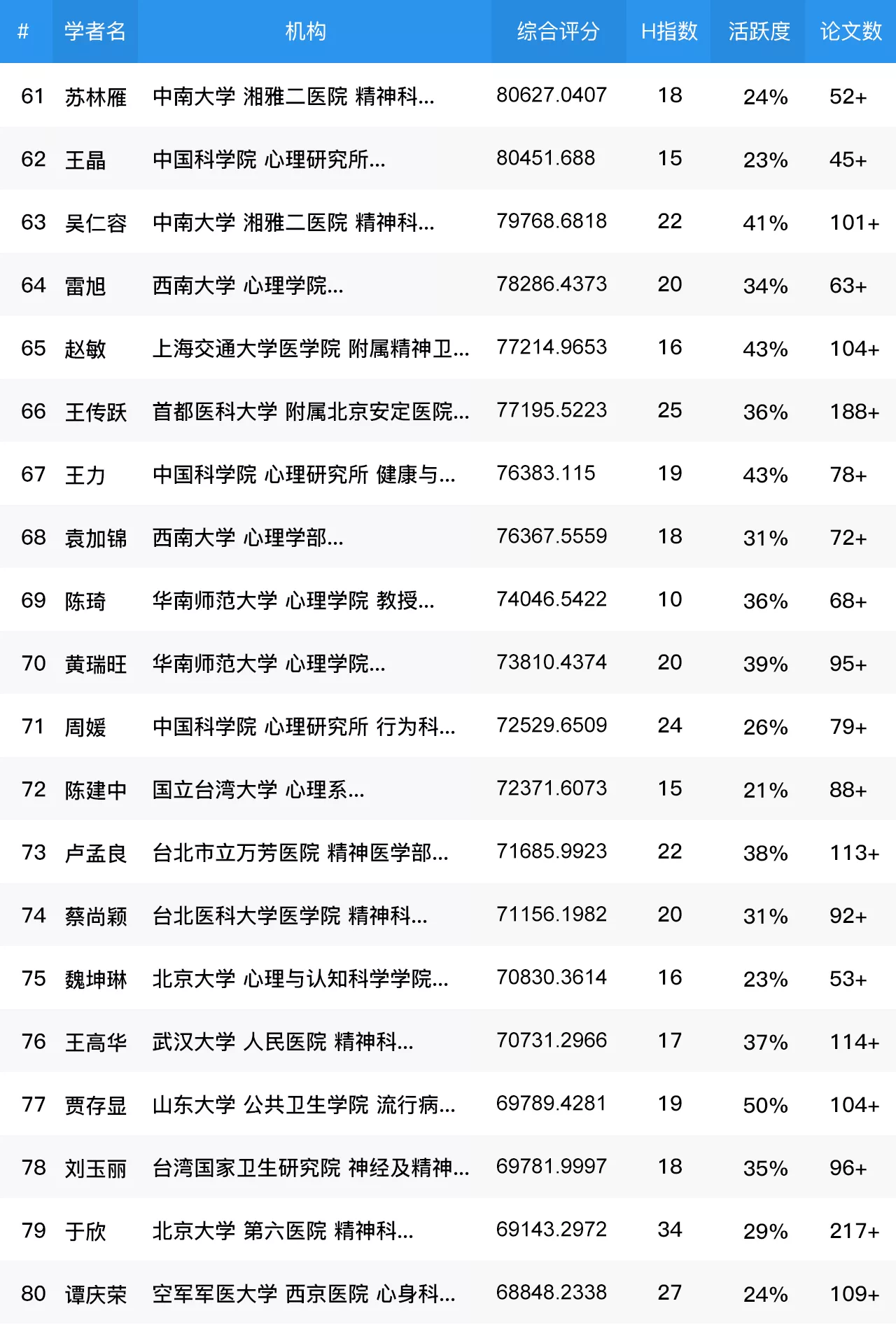 精神科全国排名_全国国旗