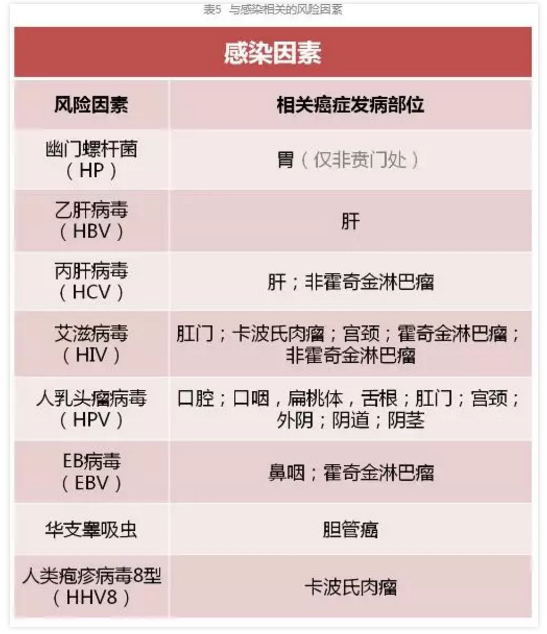 包含中國(guó)醫(yī)學(xué)科學(xué)院腫瘤醫(yī)院