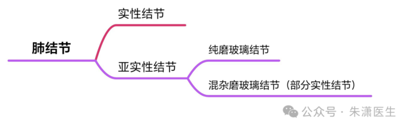 圖文圖片